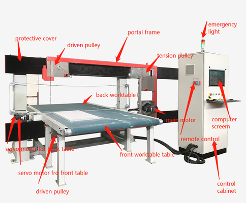 DTC-FK2012 CNC 이중 철사 잎 거품 절단기 3d 높은 정밀도